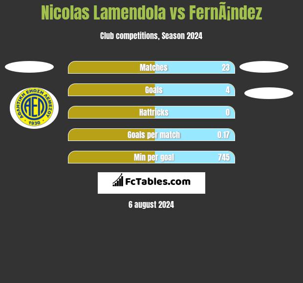 Nicolas Lamendola vs FernÃ¡ndez h2h player stats