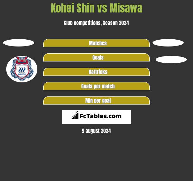 Kohei Shin vs Misawa h2h player stats