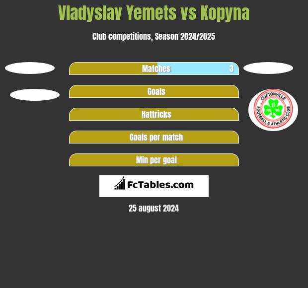 Vladyslav Yemets vs Kopyna h2h player stats