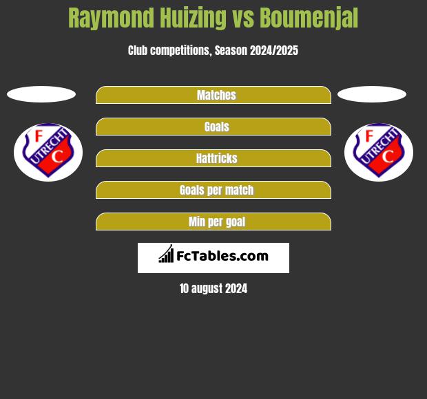 Raymond Huizing vs Boumenjal h2h player stats