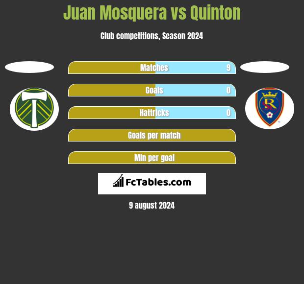 Juan Mosquera vs Quinton h2h player stats