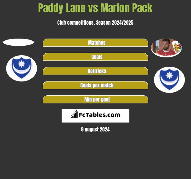 Paddy Lane vs Marlon Pack h2h player stats