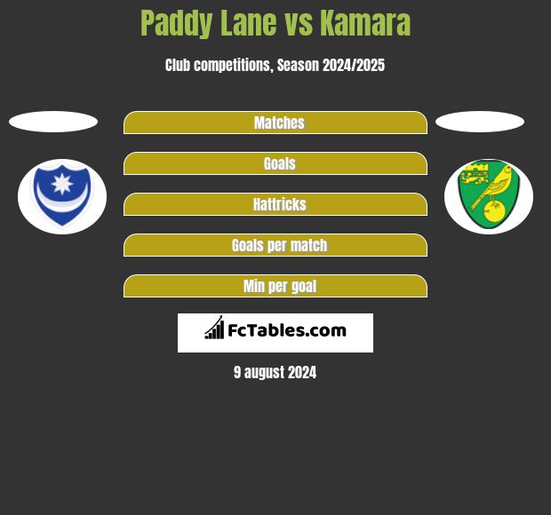 Paddy Lane vs Kamara h2h player stats