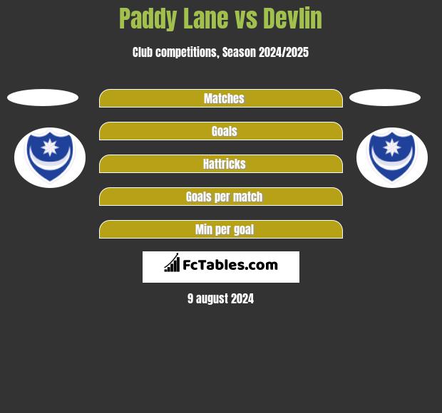 Paddy Lane vs Devlin h2h player stats