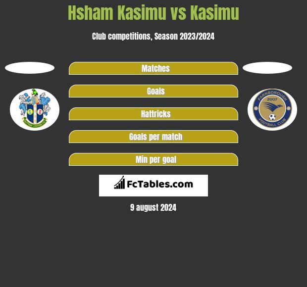 Hsham Kasimu vs Kasimu h2h player stats