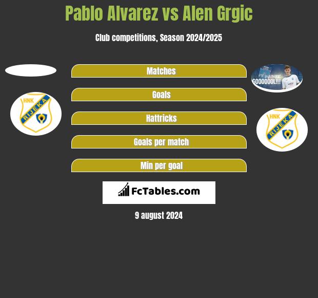 Pablo Alvarez vs Alen Grgic h2h player stats