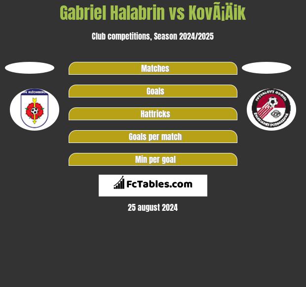 Gabriel Halabrin vs KovÃ¡Äik h2h player stats