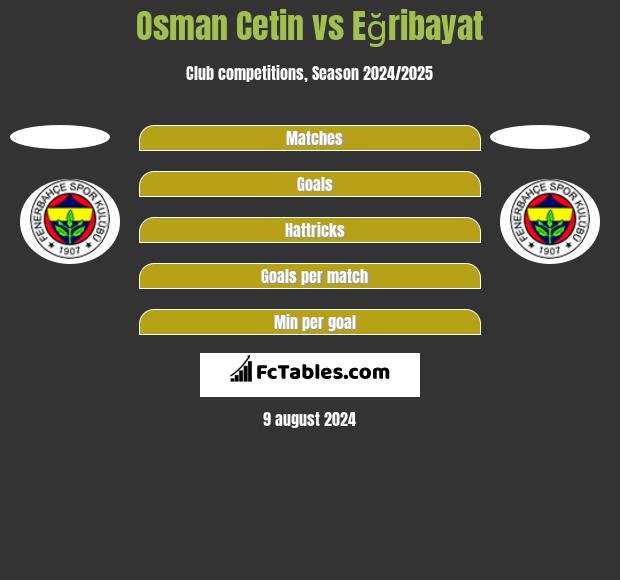 Osman Cetin vs Eğribayat h2h player stats