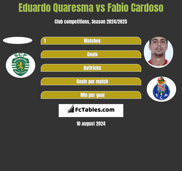 Eduardo Quaresma vs Fabio Cardoso h2h player stats