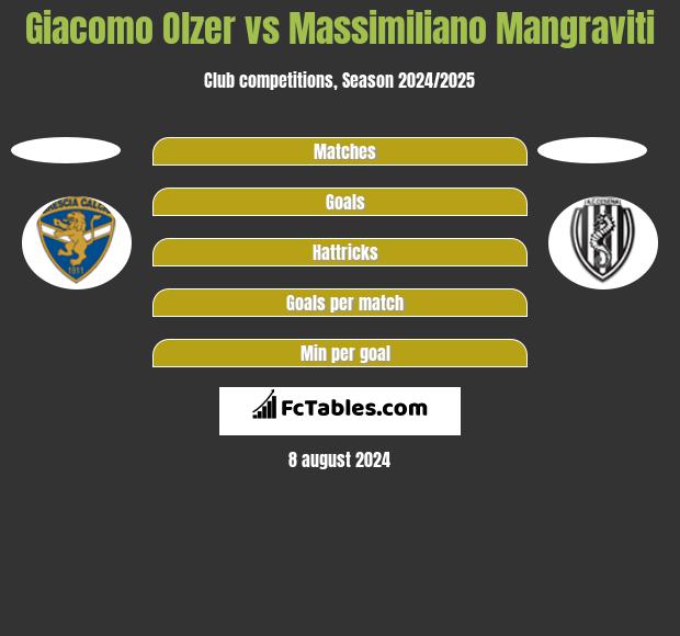 Giacomo Olzer vs Massimiliano Mangraviti h2h player stats