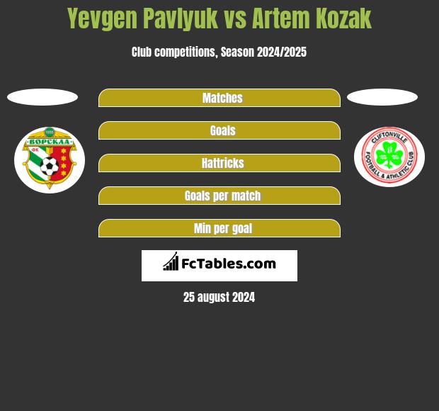 Yevgen Pavlyuk vs Artem Kozak h2h player stats