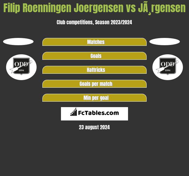 Filip Roenningen Joergensen vs JÃ¸rgensen h2h player stats