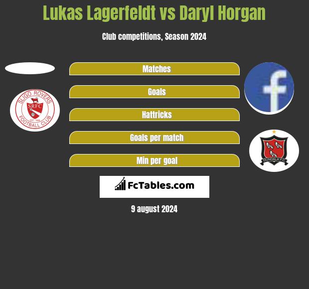 Lukas Lagerfeldt vs Daryl Horgan h2h player stats