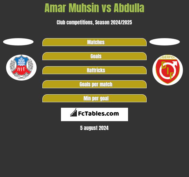 Amar Muhsin vs Abdulla h2h player stats