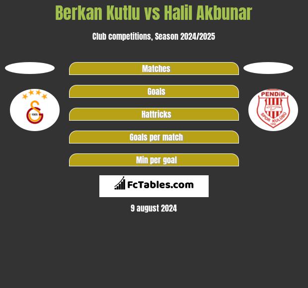 Berkan Kutlu vs Halil Akbunar h2h player stats