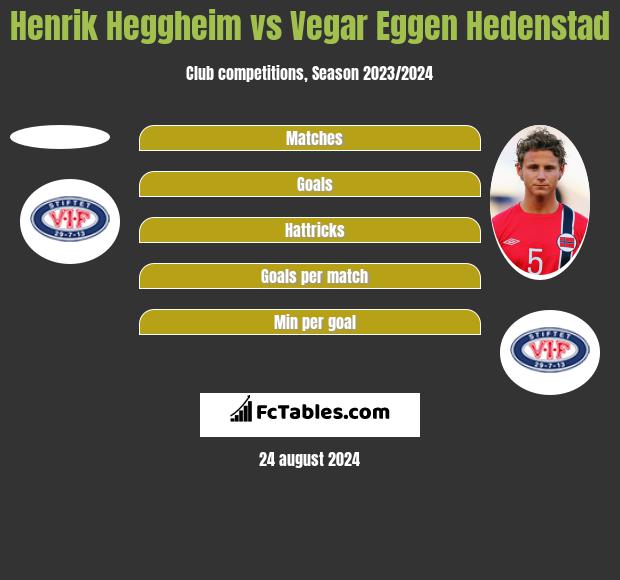 Henrik Heggheim vs Vegar Eggen Hedenstad h2h player stats