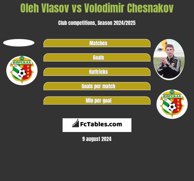 Oleh Vlasov vs Volodimir Chesnakov h2h player stats