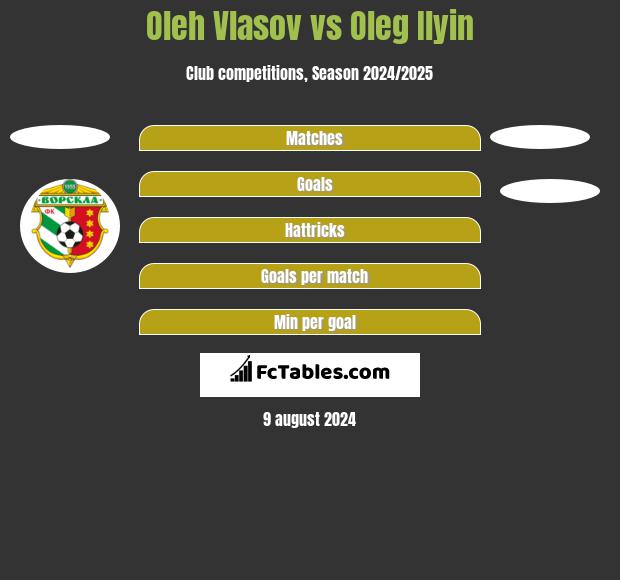 Oleh Vlasov vs Oleg Ilyin h2h player stats