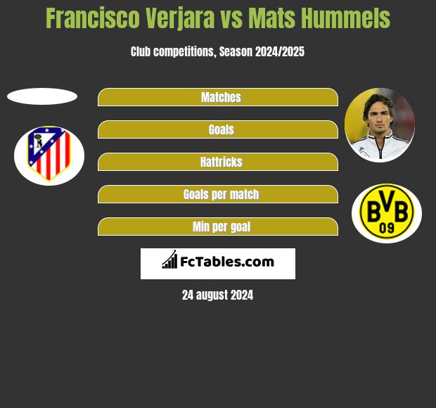 Francisco Verjara vs Mats Hummels h2h player stats