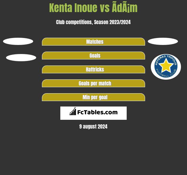 Kenta Inoue vs ÃdÃ¡m h2h player stats