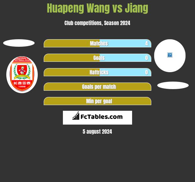 Huapeng Wang vs Jiang h2h player stats