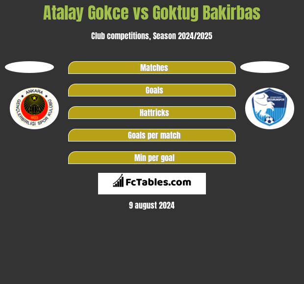 Atalay Gokce vs Goktug Bakirbas h2h player stats