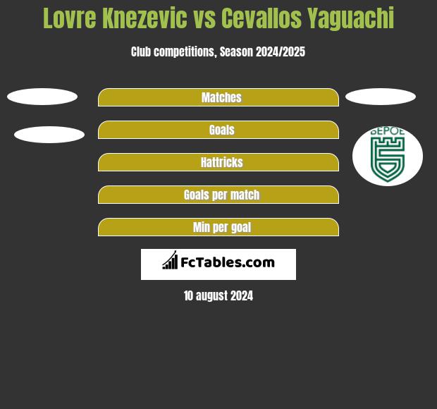 Lovre Knezevic vs Cevallos Yaguachi h2h player stats