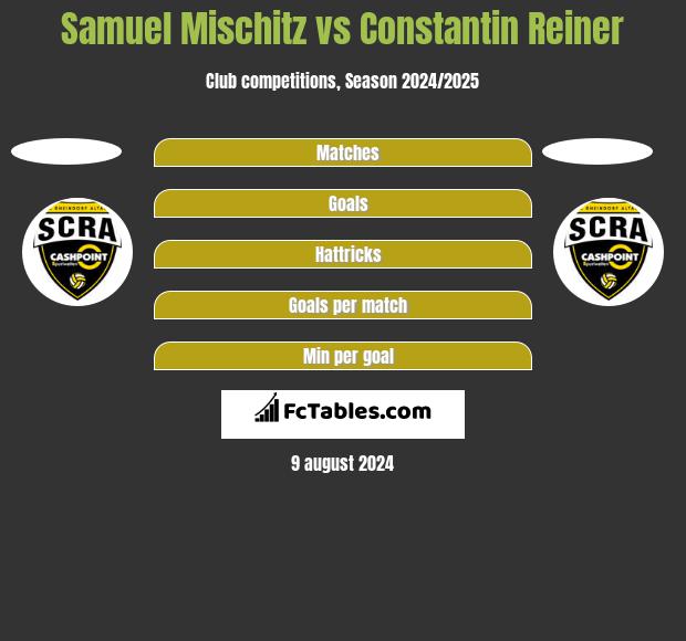 Samuel Mischitz vs Constantin Reiner h2h player stats