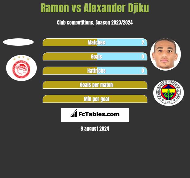 Ramon vs Alexander Djiku h2h player stats