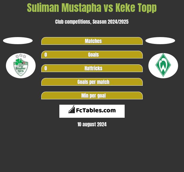 Suliman Mustapha vs Keke Topp h2h player stats