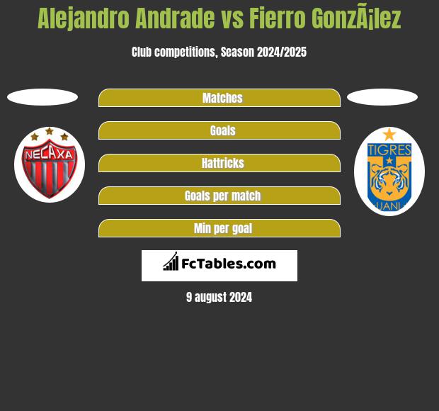 Alejandro Andrade vs Fierro GonzÃ¡lez h2h player stats