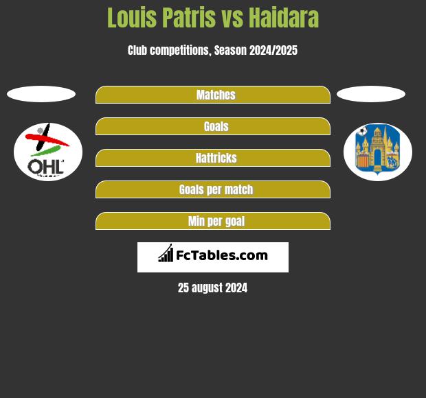 Louis Patris vs Haidara h2h player stats