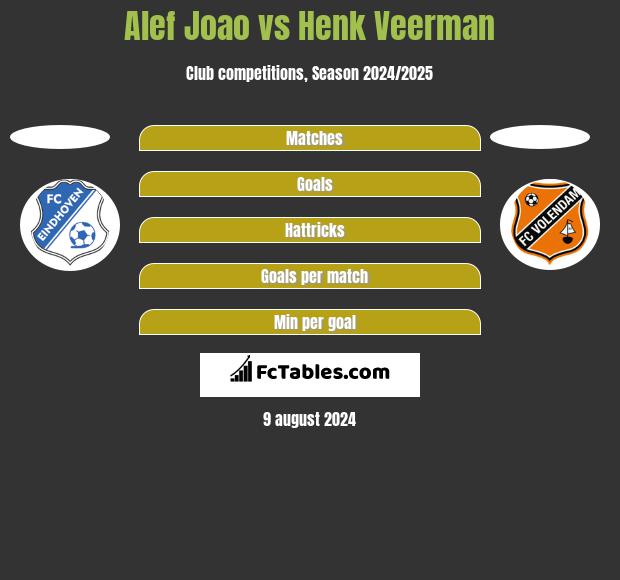 Alef Joao vs Henk Veerman h2h player stats