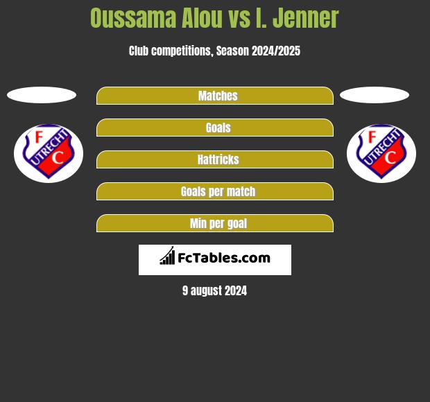 Oussama Alou vs I. Jenner h2h player stats