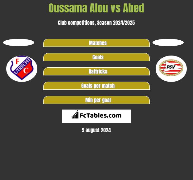 Oussama Alou vs Abed h2h player stats