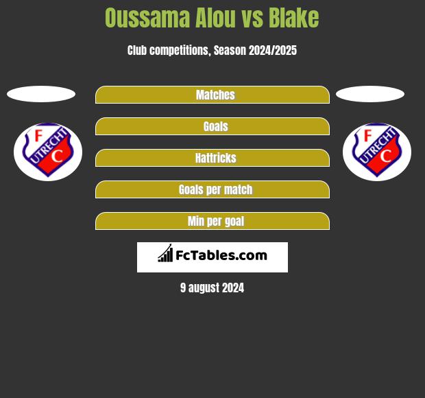 Oussama Alou vs Blake h2h player stats