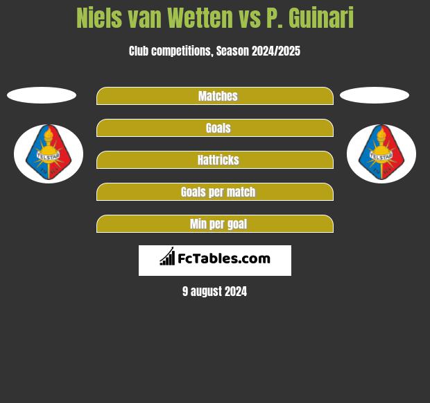 Niels van Wetten vs P. Guinari h2h player stats