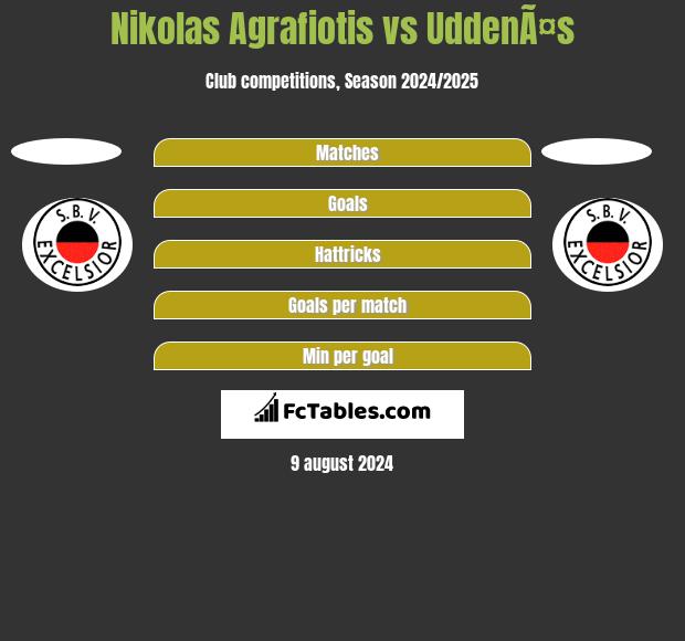 Nikolas Agrafiotis vs UddenÃ¤s h2h player stats