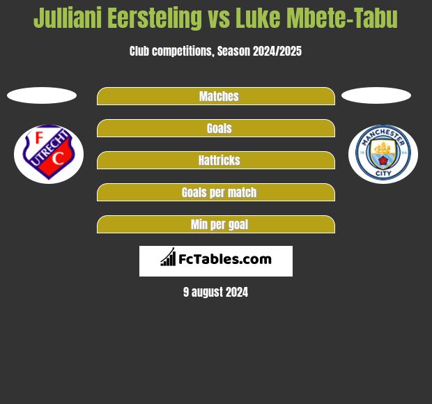 Julliani Eersteling vs Luke Mbete-Tabu h2h player stats