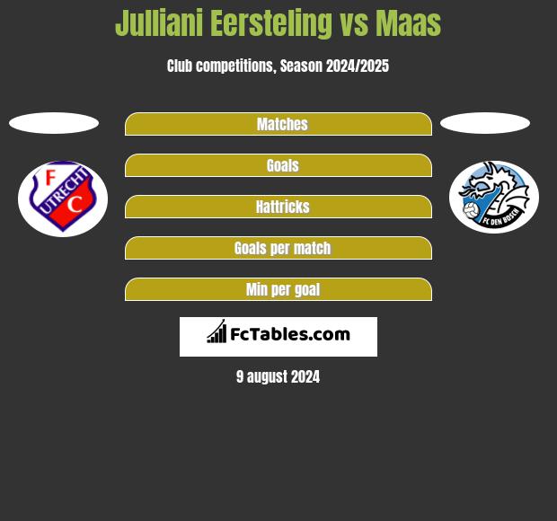 Julliani Eersteling vs Maas h2h player stats