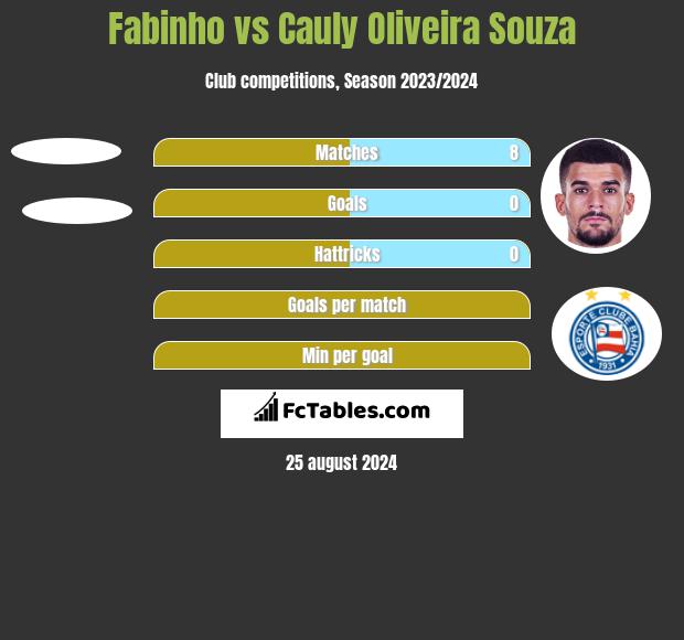 Fabinho vs Cauly Oliveira Souza h2h player stats