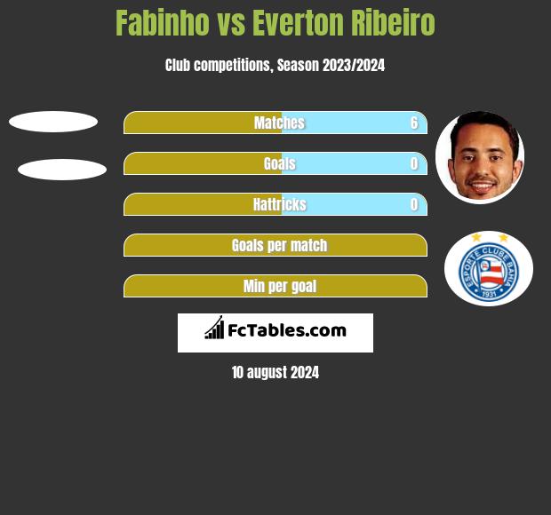 Fabinho vs Everton Ribeiro h2h player stats