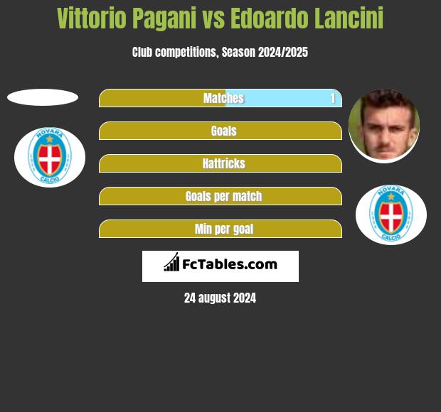 Vittorio Pagani vs Edoardo Lancini h2h player stats