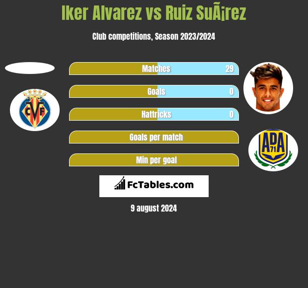 Iker Alvarez vs Ruiz SuÃ¡rez h2h player stats