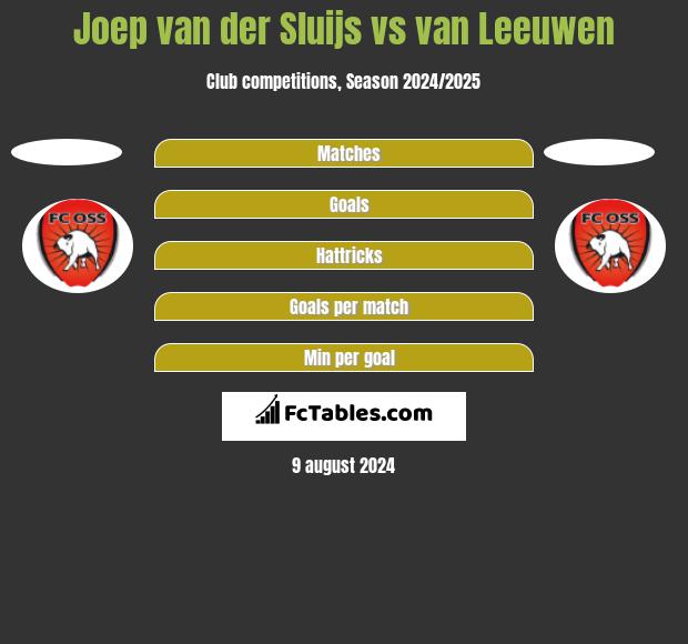 Joep van der Sluijs vs van Leeuwen h2h player stats