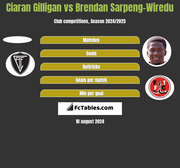 Ciaran Gilligan vs Brendan Sarpeng-Wiredu h2h player stats