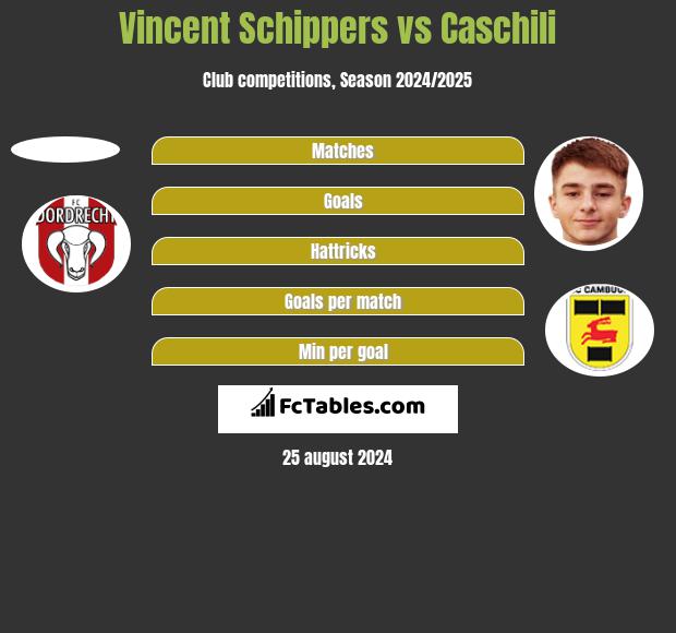 Vincent Schippers vs Caschili h2h player stats