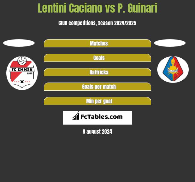 Lentini Caciano vs P. Guinari h2h player stats