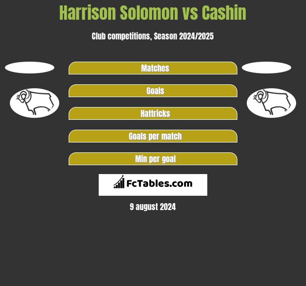 Harrison Solomon vs Cashin h2h player stats