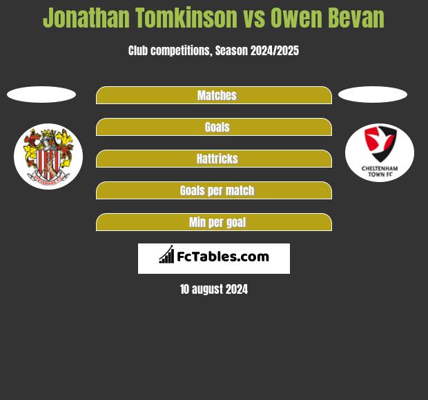 Jonathan Tomkinson vs Owen Bevan h2h player stats